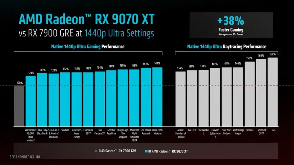 کارت گرافیک رادئون AMD RX 9700XT (2)