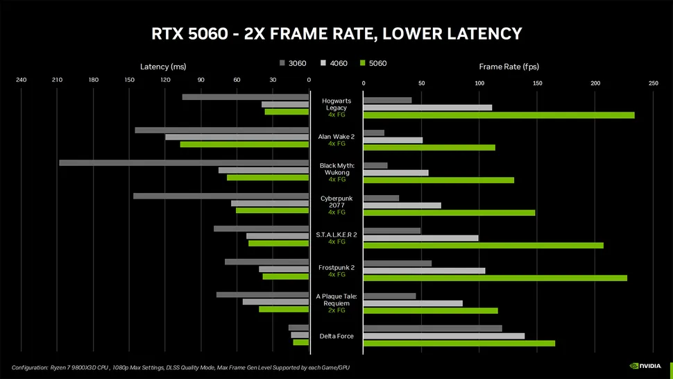 مشخصات کارت گرافیک 5060 و 5060 ti nvidia