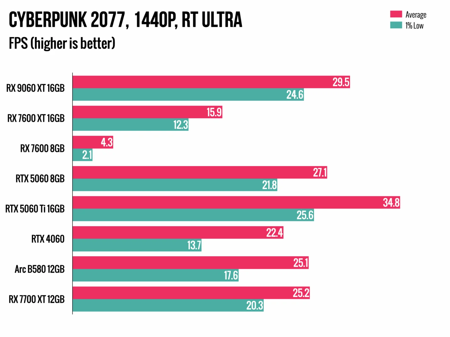 نقد و بررسی کارت گرافیک AMD RX 9060 XT 16GB (7)
