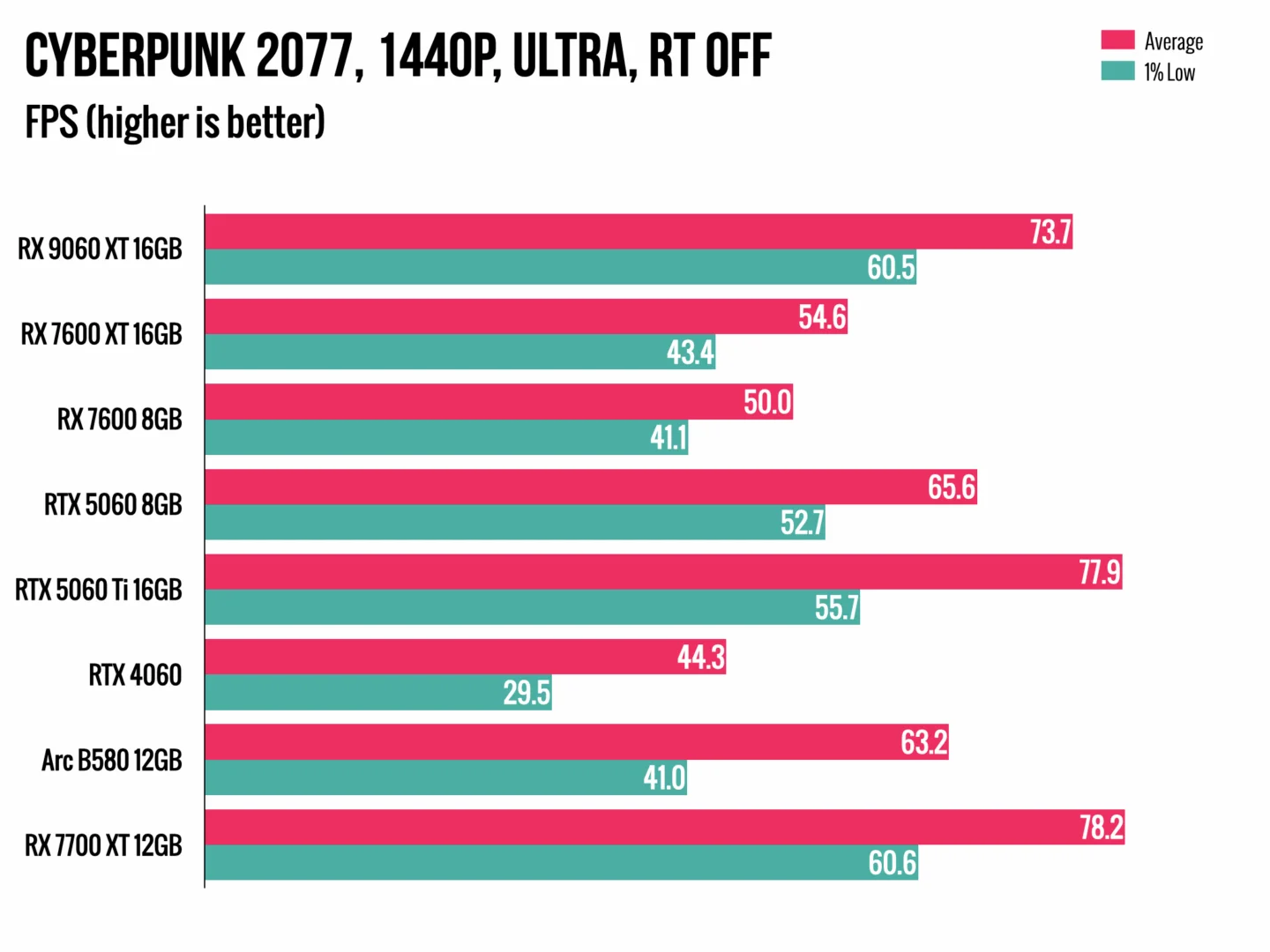 نقد و بررسی کارت گرافیک AMD RX 9060 XT 16GB (8)