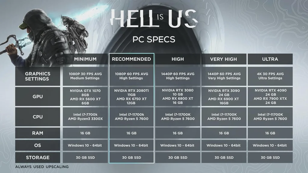 جدول مشخصات سیستم مورد نیاز و پیشنهادی بازی Hell is Us برای PC